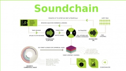 Soundchain